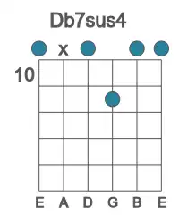 Guitar voicing #0 of the Db 7sus4 chord